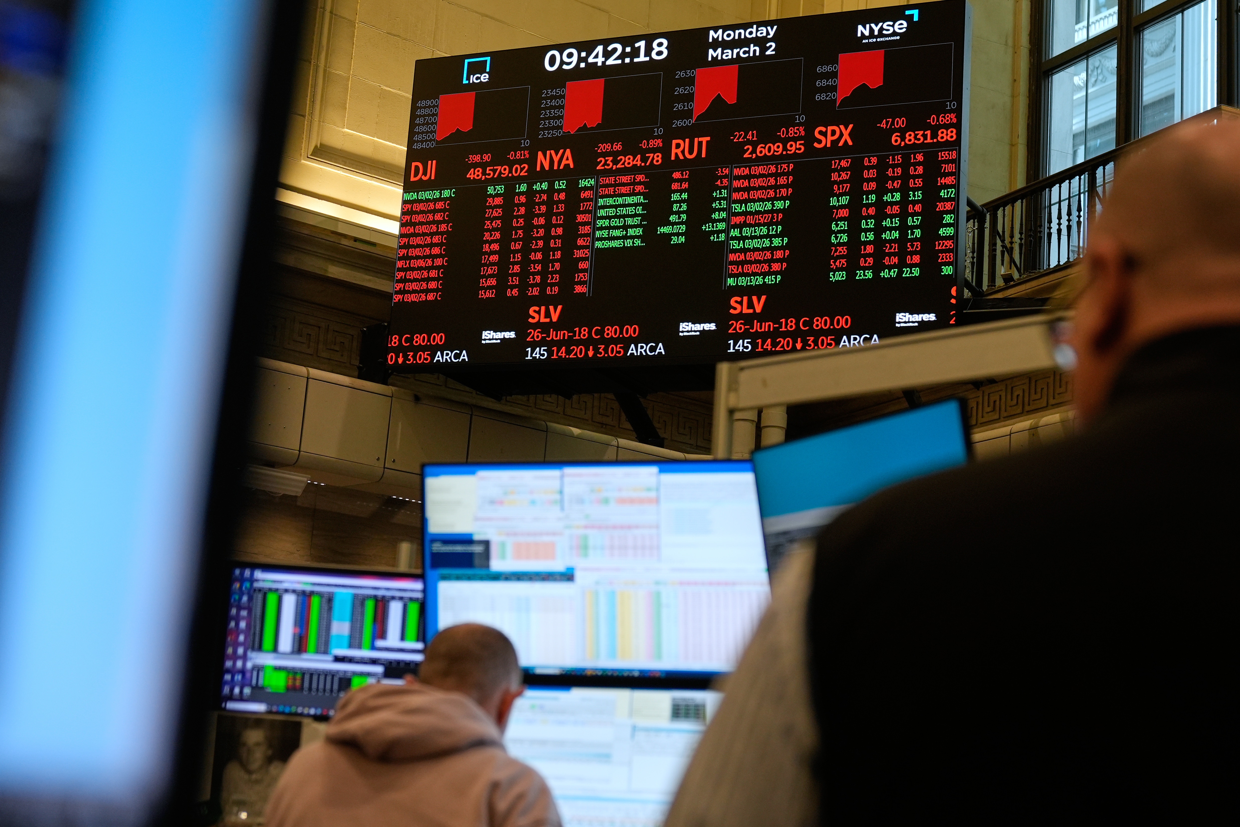 Traders work on the floor at the New York Stock Exchange in New York, Monday, March 2, 2026. (AP Photo/Seth Wenig)