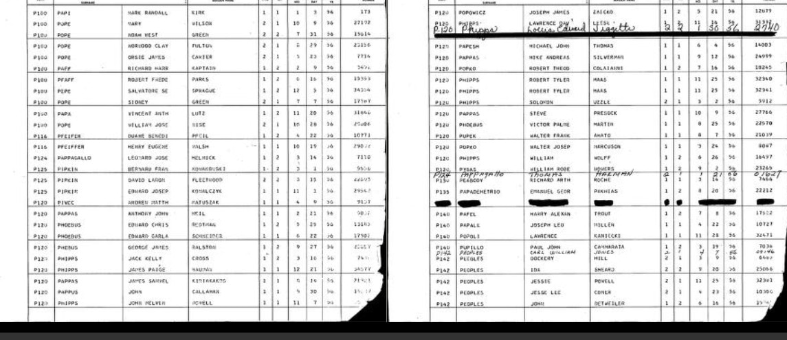 Reclaim the Records, a nonprofit organization focused on using the law to acquire vital records, began the work to file a Maryland Public Information Act request in October 2022. Their goal was to obtain and digitize over a 100 years of Maryland birth, marriage, death and naturalization documents, a project they dubbed The Maryland Motherlode. The records can now be viewed on the Internet Archive.