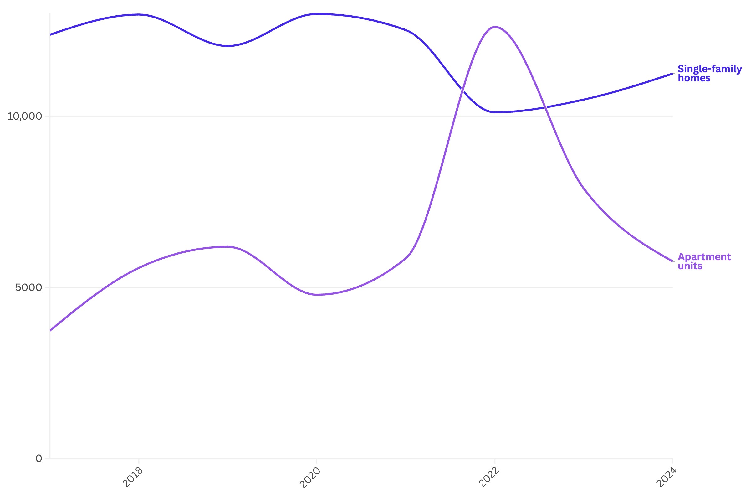 The Avalon 555 President is a luxury apartment building in Harbor East.
