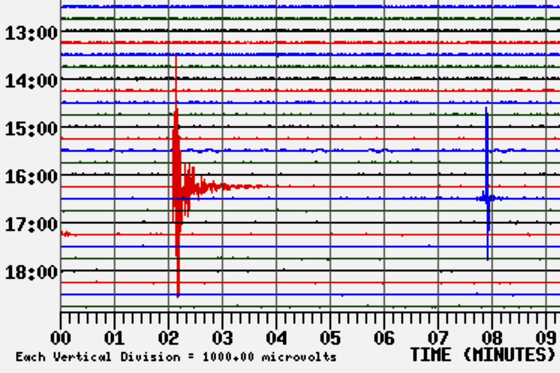 A partial screenshot of the Soldier's Delight Station (SDMD) Helicorder Record for an earthquake in Columbia on Monday shows the measurement of the up-and-down movement of the earth in red, and a much smaller subsequent side-to-side movement in blue.