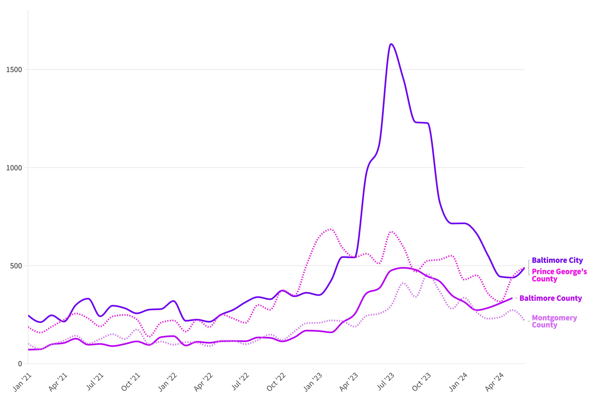 Kia dealership, Owings Mills.