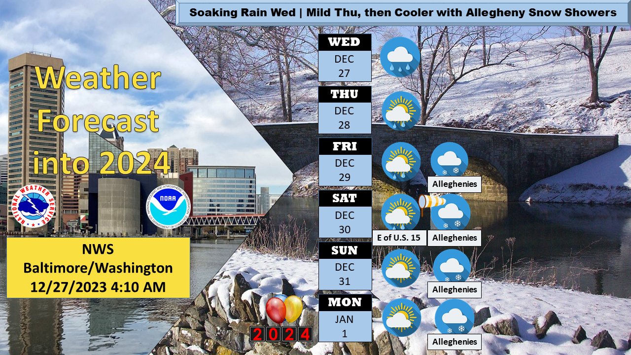 A soaking rain will spread over the region today with weather clearing up ahead of New Year’s Eve celebrations, according to the National Weather Service.