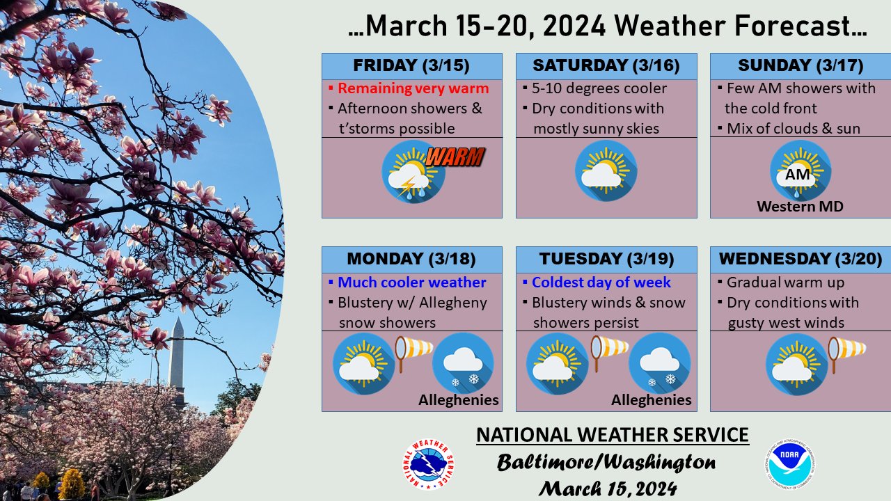 The National Weather Service expects Tuesday to be the coldest day next week.