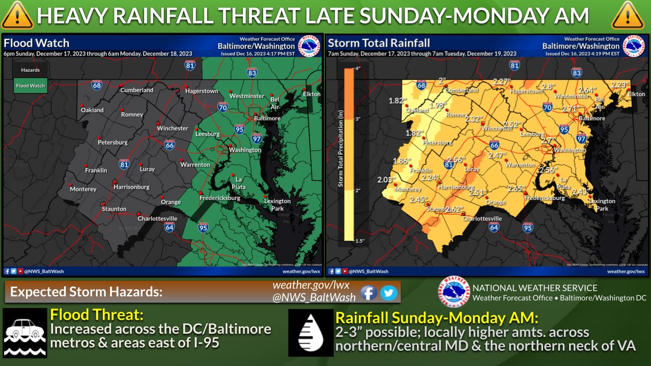 The National Weather Service is warning that rain and strong wind will move through the Baltimore area Sunday into Monday. Flooding is possible, especially east of Interstate 95.