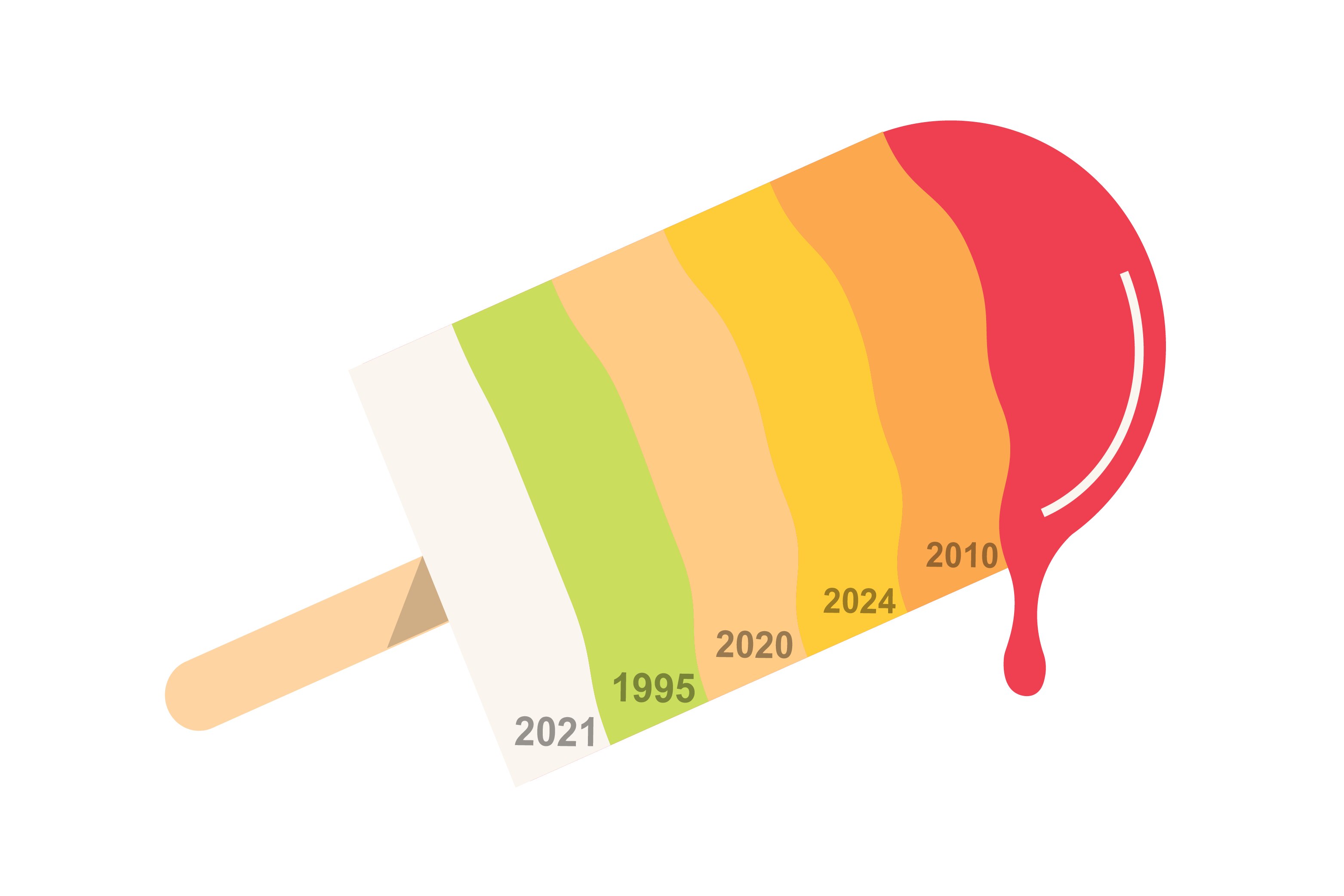 A multicolored popsicle ranks summers based on how hot they were. This year was the second hottest summer, second only to 2010.