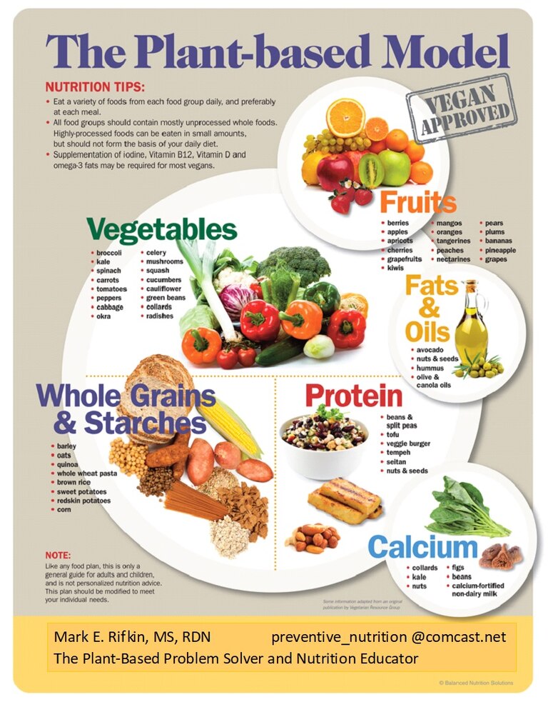 Vegan plate