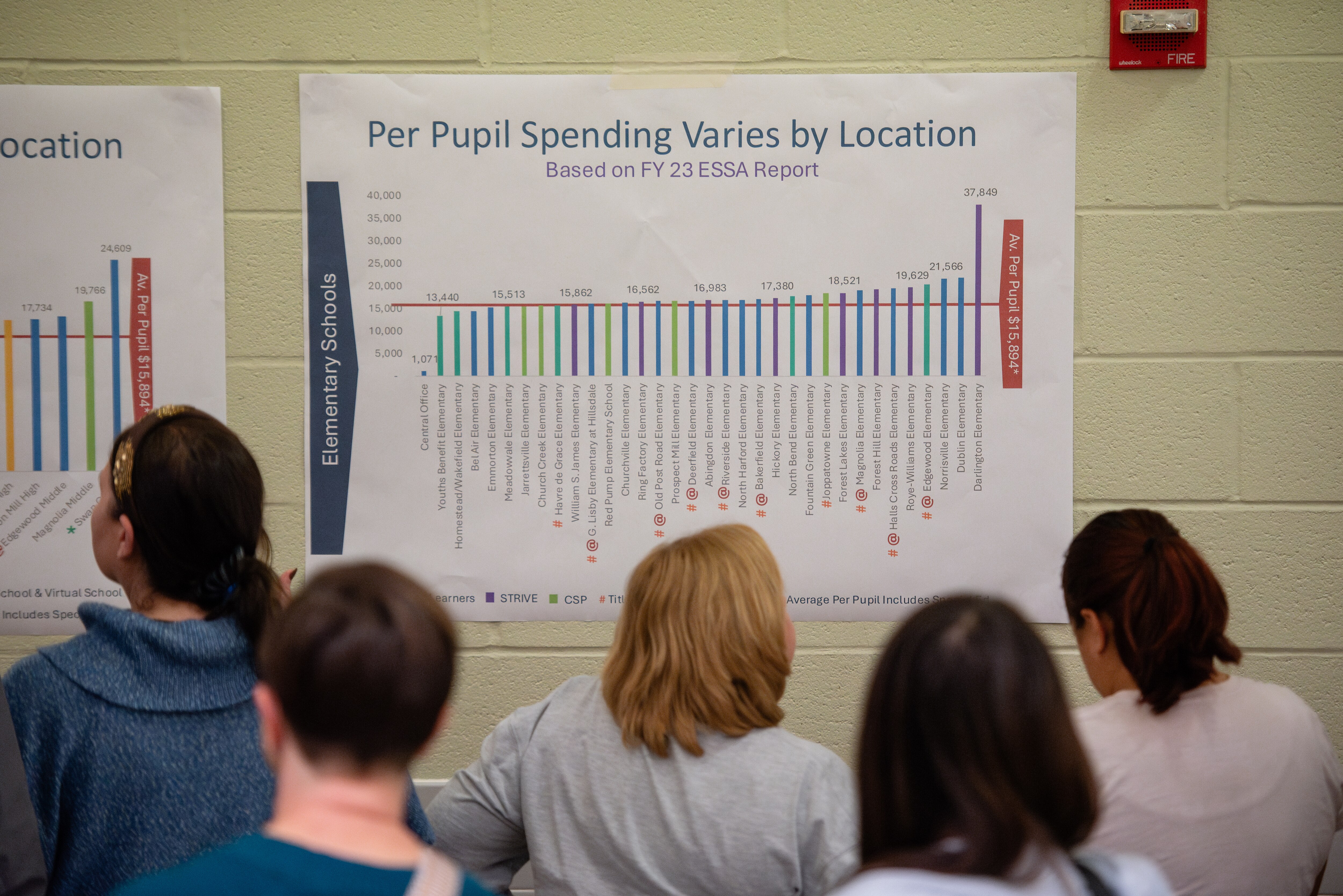 Community members review data detailing the budget shortfall facing Harford County Public Schools as a part of a presentation by Superintendent Dr. Sean Bulson at Aberdeen High School on November 20, 2024, in Aberdeen, Md.