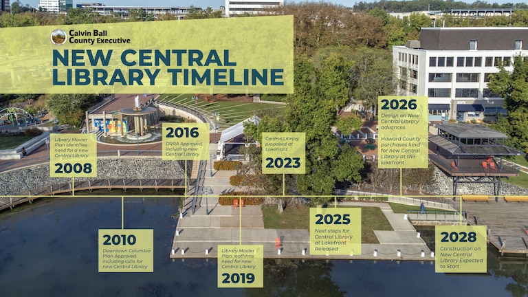 The new Columbia Lakefront Library is expected to be built in 2028.