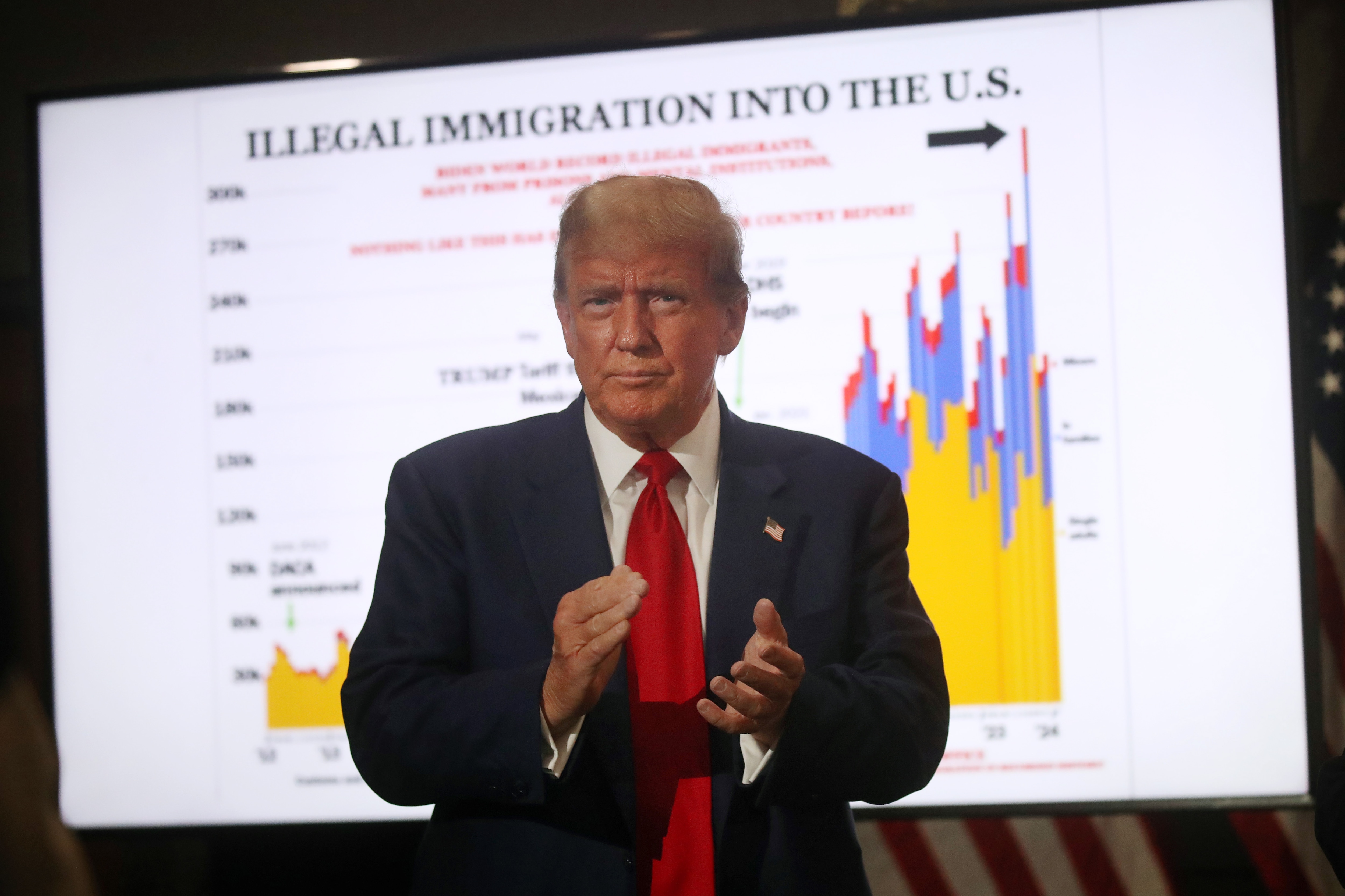 Baltimore County is the only Maryland jurisdiction on a revised list of local governments identified by the Trump administration as impeding the enforcement of federal immigration laws